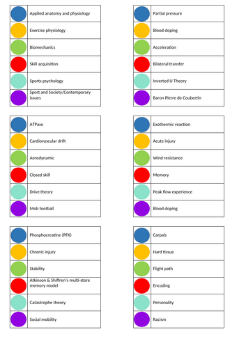 OCR A LEVEL PE Articulate Revision Game