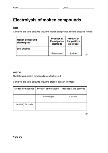 Electrolysis of molten compounds - I do, we do, you do