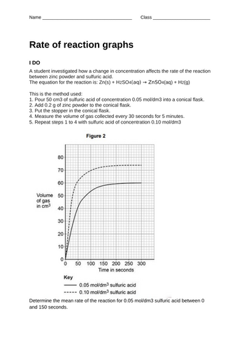 Rate of reaction graphs - I do, we do, you do