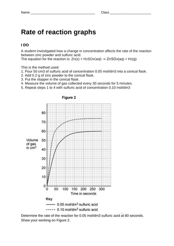 Rate of reaction graphs (tangents) - I do, we do, you do