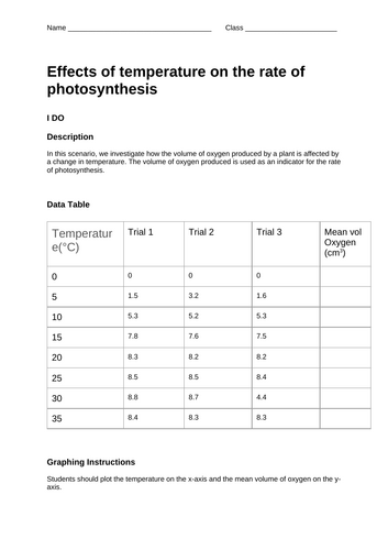 Effects of temperature on photosynthesis - I do, we do, you do