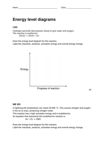Energy level diagrams - I do, we do, you do