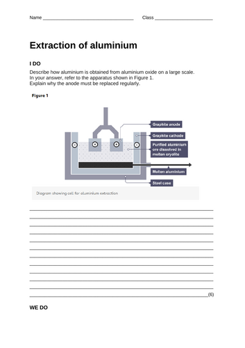 Extraction of Aluminium - I do, we do, you do