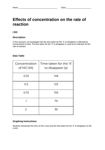 Rate of reaction and concentration graphs - I do, we do, you do
