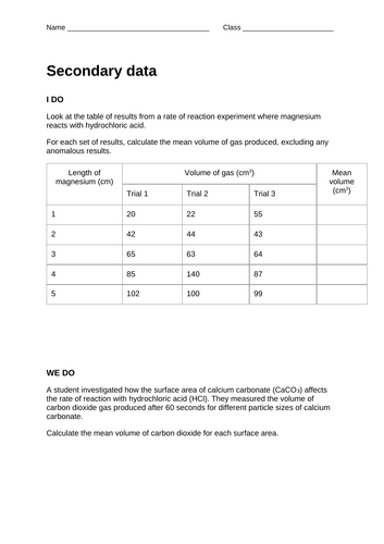 Secondary data - I do, we do, you do