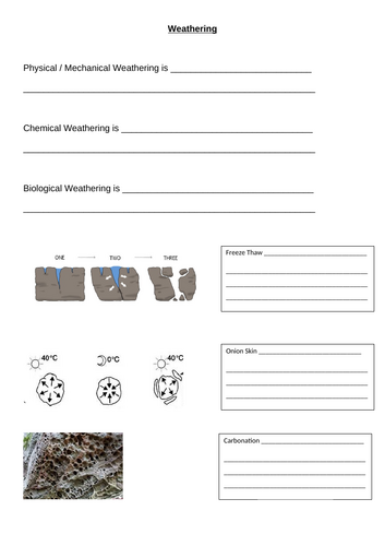 KS4 Coasts: mass movement