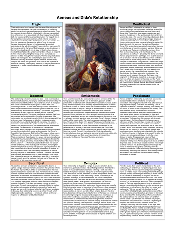 Dido and Aeneas' Relationship - Critical Interpretations