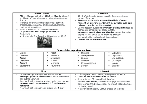 L'Etranger - general summary