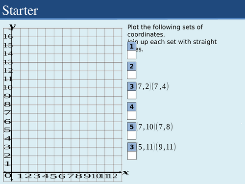 Year 8 Unit 14 Coordinates and functions