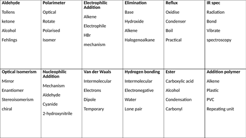 A2 Organic Chemistry Taboo cards