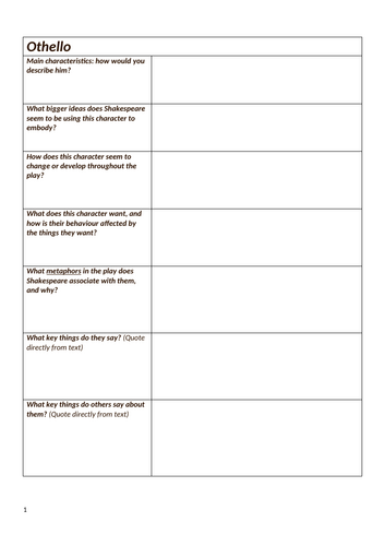 Othello Character Worksheets