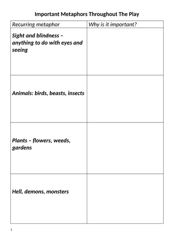 Othello AO2 Methods Worksheets