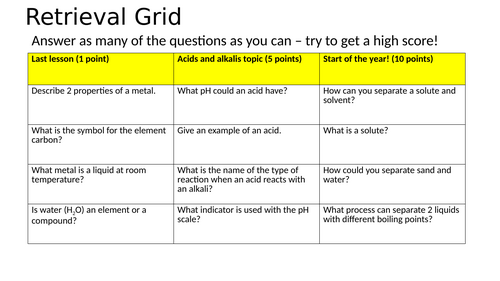 Reactions of Metals and Non-metals