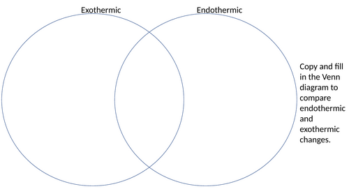 Energy Level Diagrams
