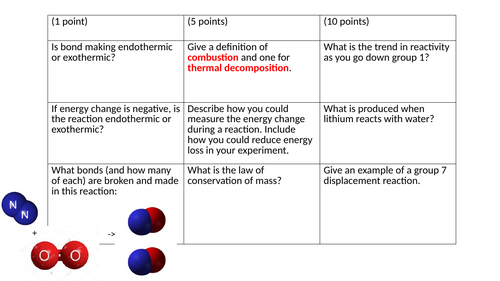 KS3 Energy in Reactions Revision