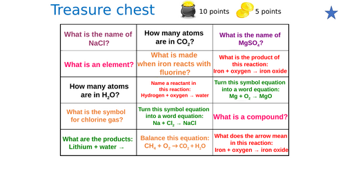 KS3 Elements and Periodic Table Revision