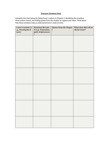 A Monster Calls - Character Emotions Worksheet
