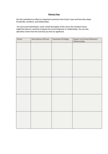 A Monster Calls - Memory Map Worksheet