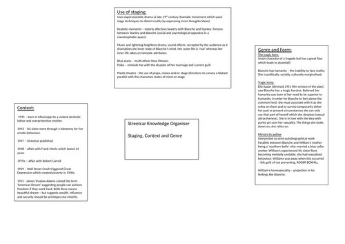 A Streetcar Named Desire Mindmap