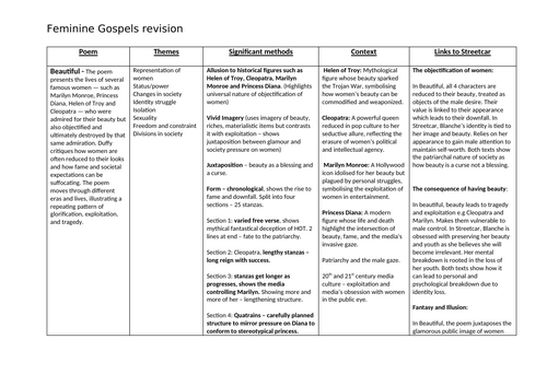 A Level Feminine Gospels and Streetcar Knowledge Organiser