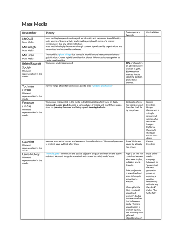 Mass Media Sociologists OCR
