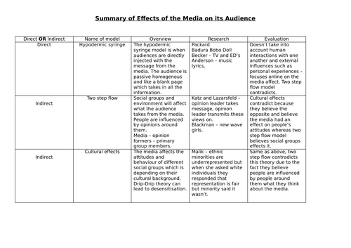 Direct and Indirect Media Models OCR