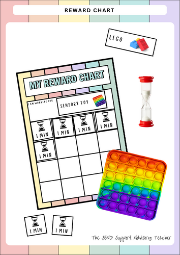 Reward Chart