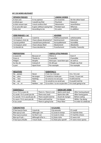 French AQA GCSE Higher Writing 150 word helpsheet