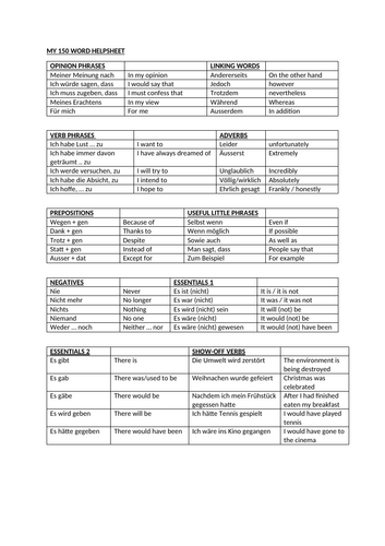 German AQA GCSE Higher Writing 150 word helpsheet