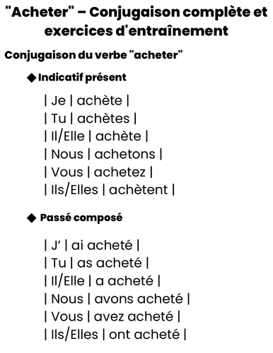 acheter french verb conjugation