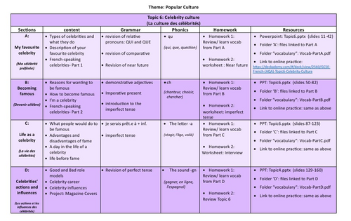 SOW/SofL- Celebrity Culture- French GCSE