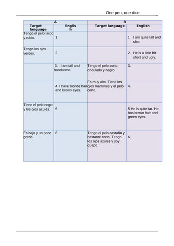 KS3 Spanish Family lessons with personality and physical descriptions