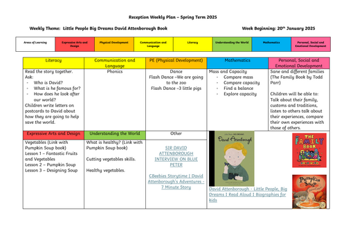 EYFS Continuous Provision Planner - David Attenborough
