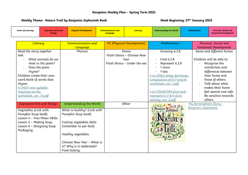 EYFS Continuous Provision Planner - Nature Trail