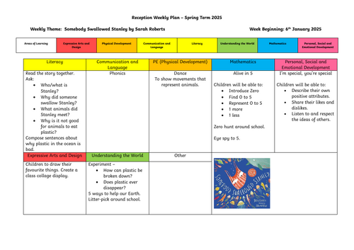 EYFS Continuous Provision Planner - Somebody Swallowed Stanley
