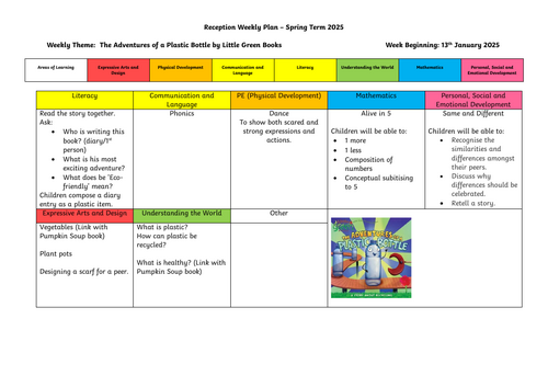 EYFS Continuous Provision Planner - The Adventures of a Plastic Bottle