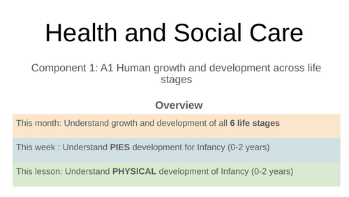 BTEC Health and Social Care Tech Award A1- Physical Development- Infancy