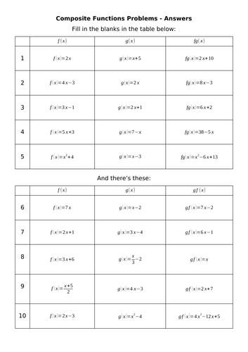 Composite Functions Problems