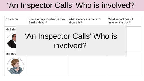 Who Is Involved in An Inspector Calls? – Character Role & Relationship Mapping Resource