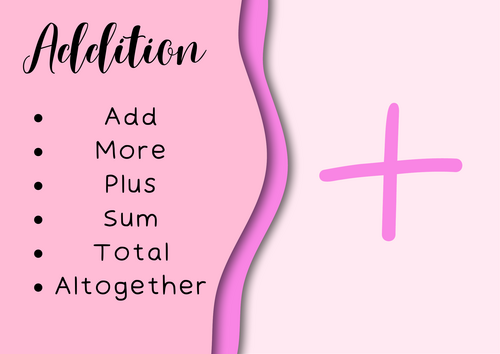 Four Operations Posters (Different Vocabulary)