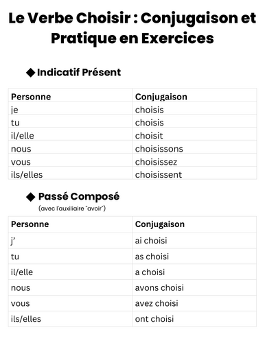Le Verbe Choisir : Conjugaison et Pratique en Exercices - choisir french verb conjugation