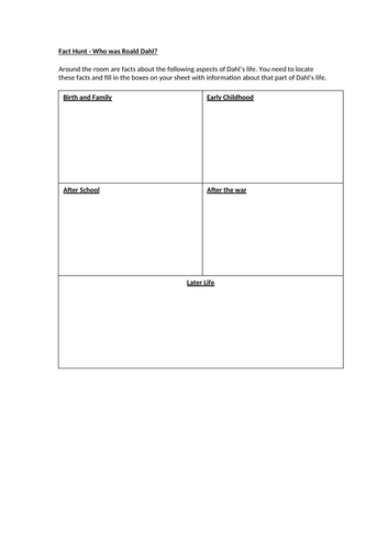 Roald Dahl Fact Hunt Worksheets