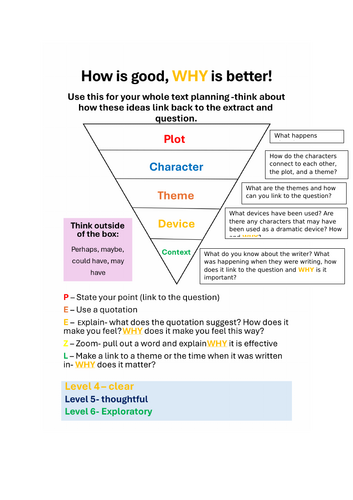 Literature Planning Triangle with Mini Writing Frame AQA