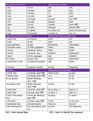 German Key Phrases Sheet