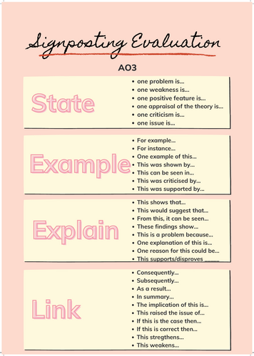 Psychology evaluation poster