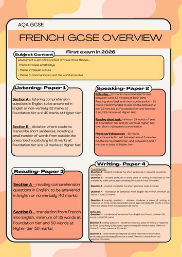 AQA French GCSE SPECIFICATION