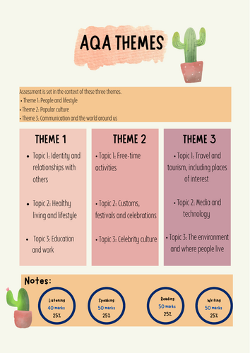 AQA New French GCSE THEMES & TOPICS