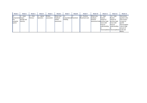KS3 Computing Systems and Algorithms - Unit of work