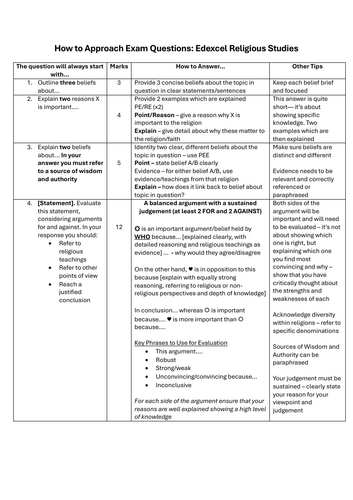 Edexcel Religious Studies GCSE Exam Question Structure Guide