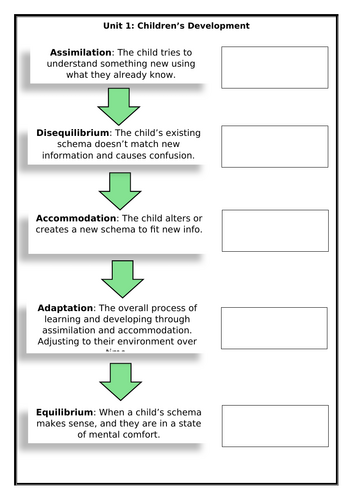 AAQ in Early Childhood Development. Unit 1. Learning aim C.